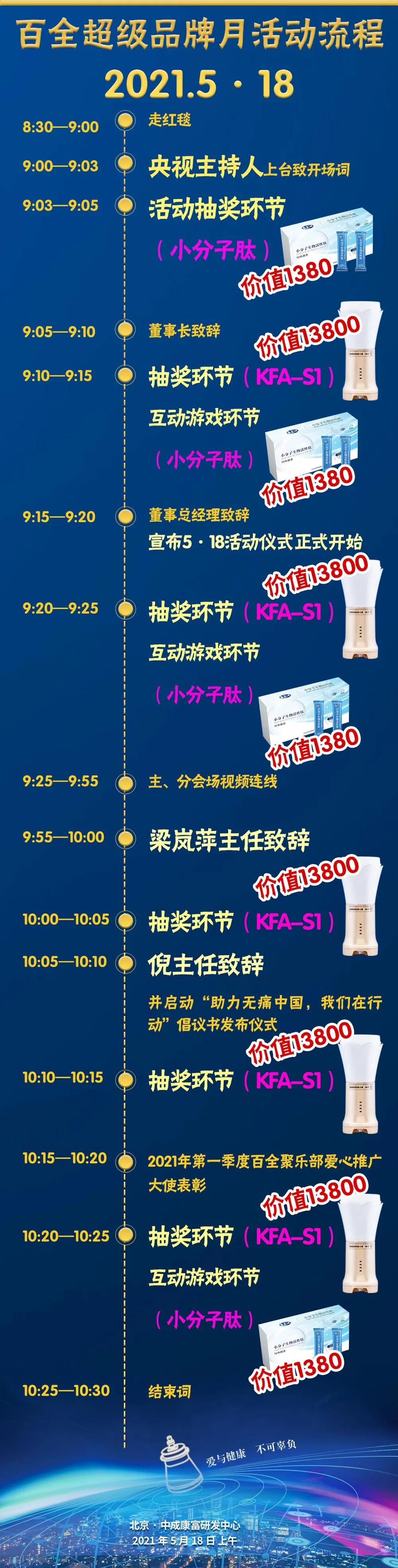 恭喜您，即將獲得S1大獎！